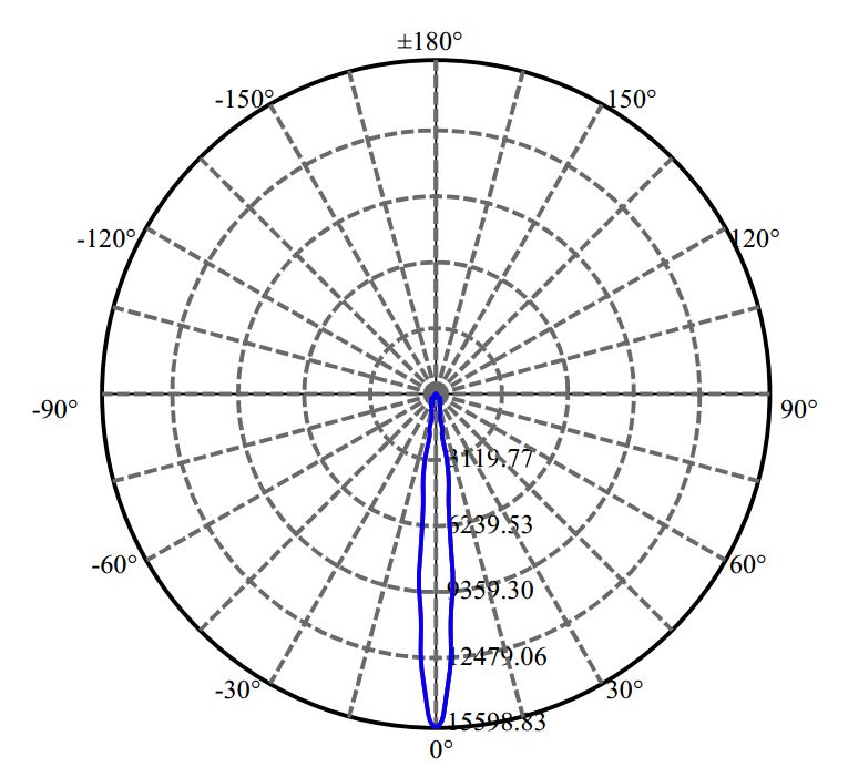 Nata Lighting Company Limited - Aluminium Reflector